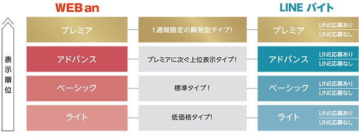 掲載順位