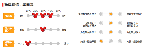 職場の雰囲気