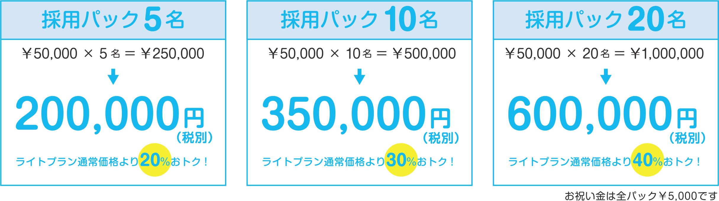 アルバイト採用パック　5名：200,000円　10名：350,000円　20名：600,000円