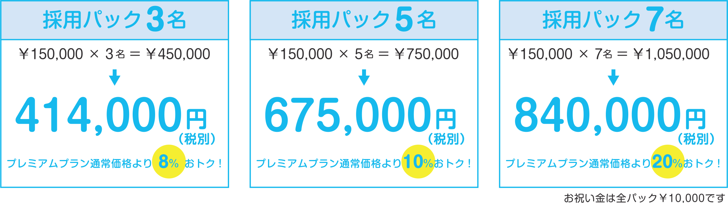 社員採用パック　7名：414,000円　5名：675,000円　20名：840,000円