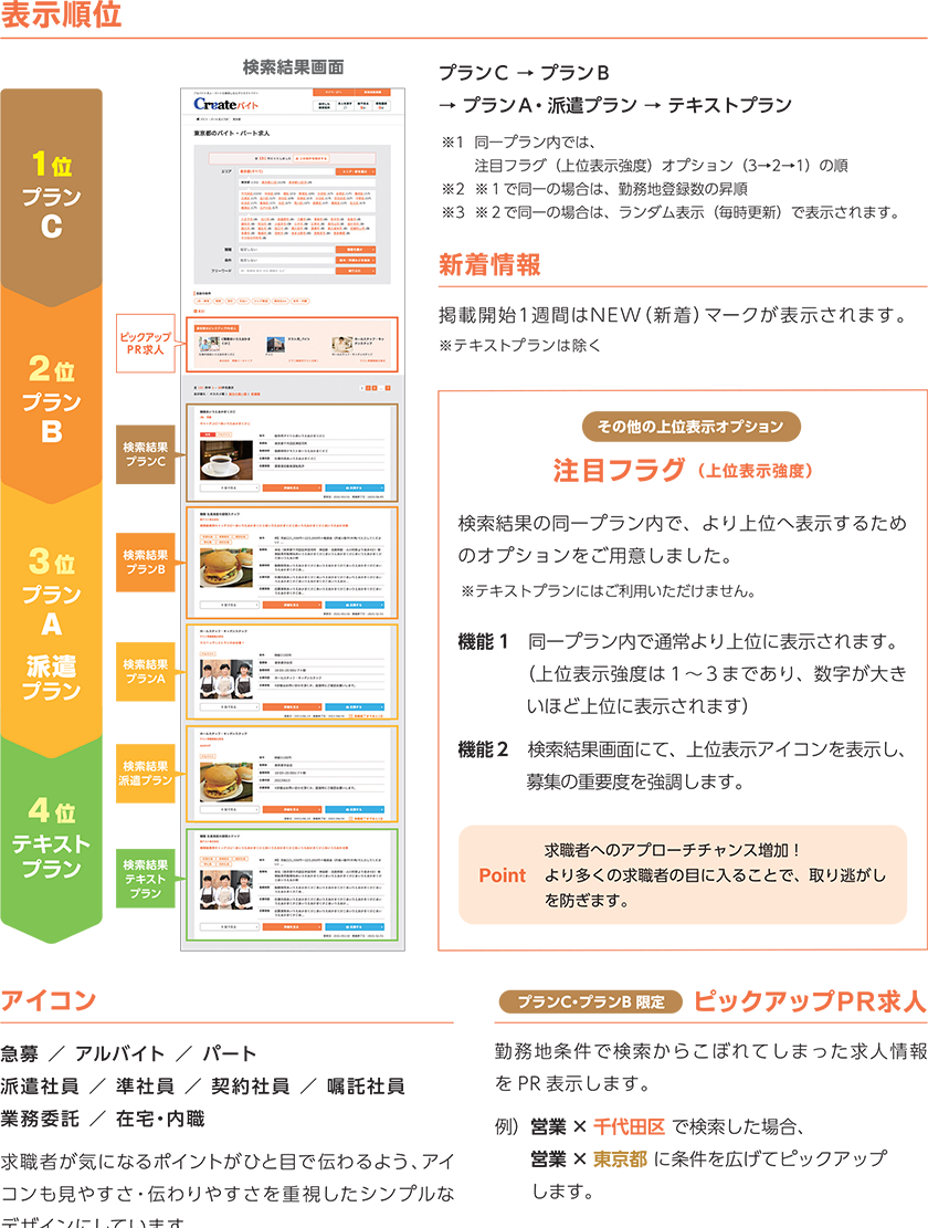 クリエイトバイトの掲載順位
