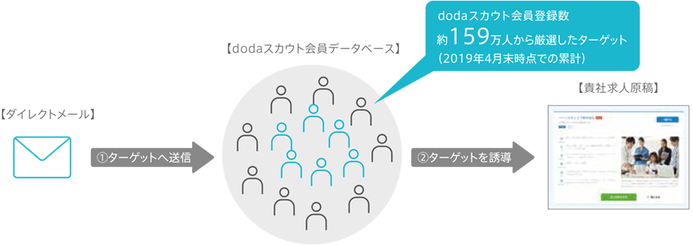 ターゲットメール