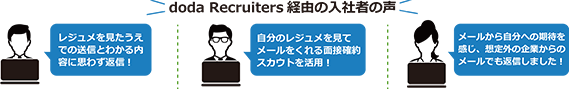 doda Recruiters（デューダリクルーターズ）とは