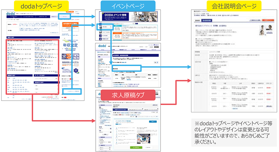 会社説明会ページ