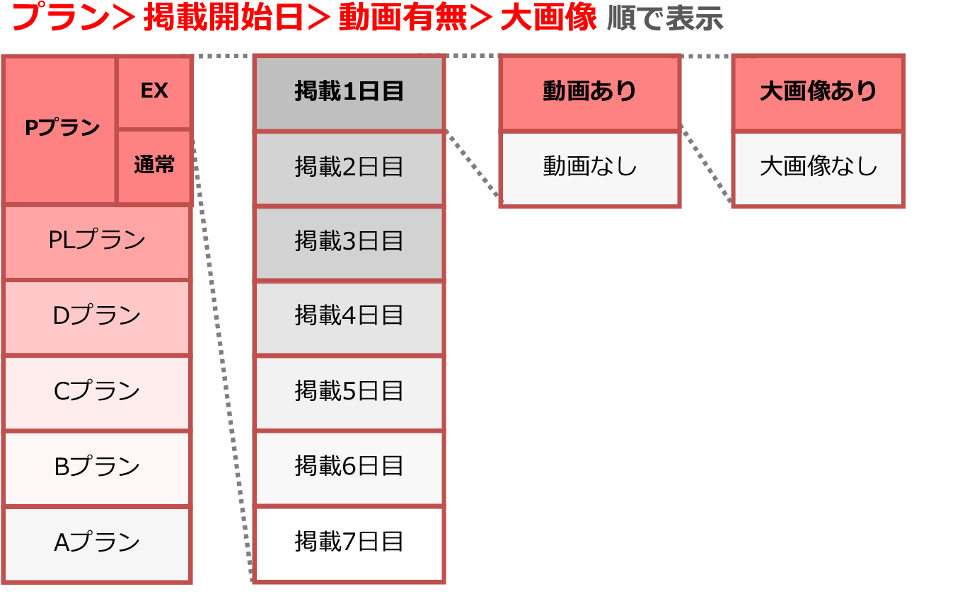 最短