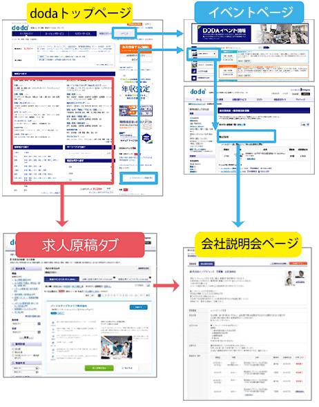 会社説明会ページ