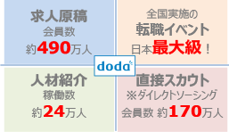 求人原稿会員数約490 万人