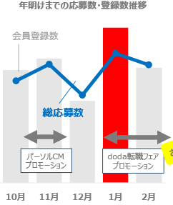 11月から活発化