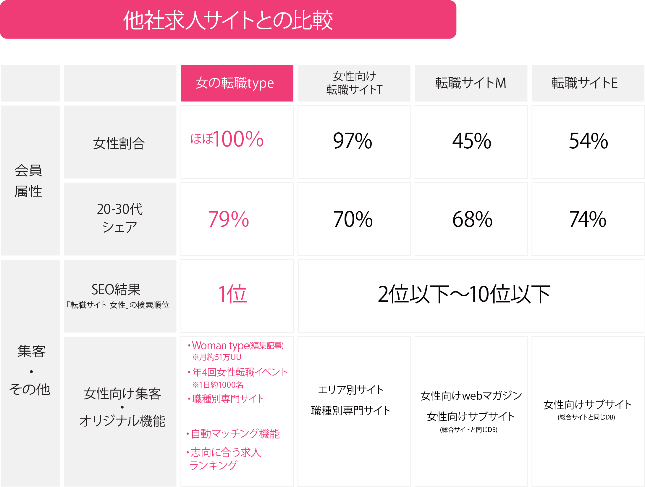 他社求人サイトとの比較