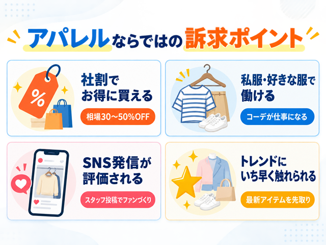 社割・私服・SNS発信などアパレルならではの求人訴求ポイントをまとめた図解