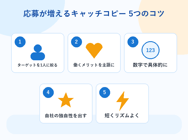 応募が増える求人キャッチコピーの作り方5つのコツを示した図解