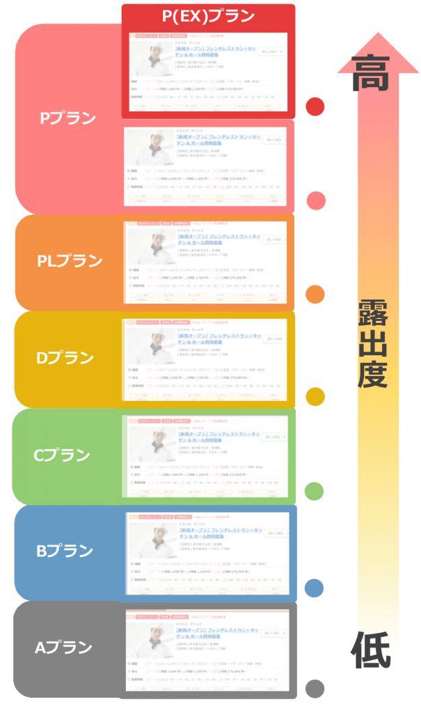 バイトルサイズ別掲載イメージ