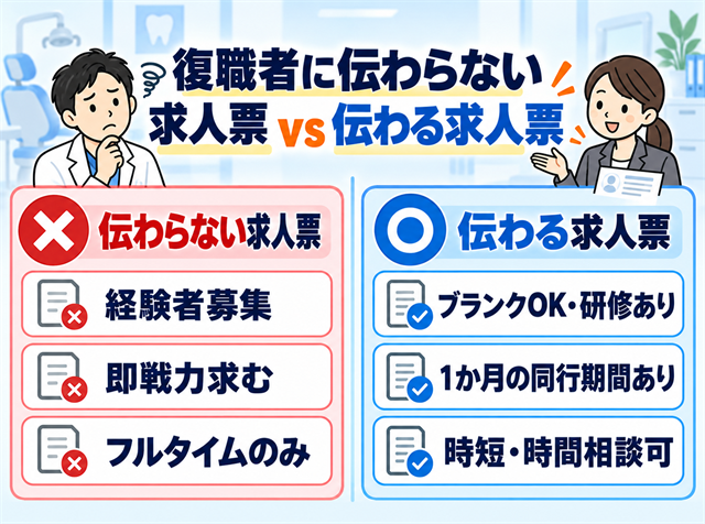復職者に伝わらない求人票と伝わる求人票の違いを左右で比較した図解