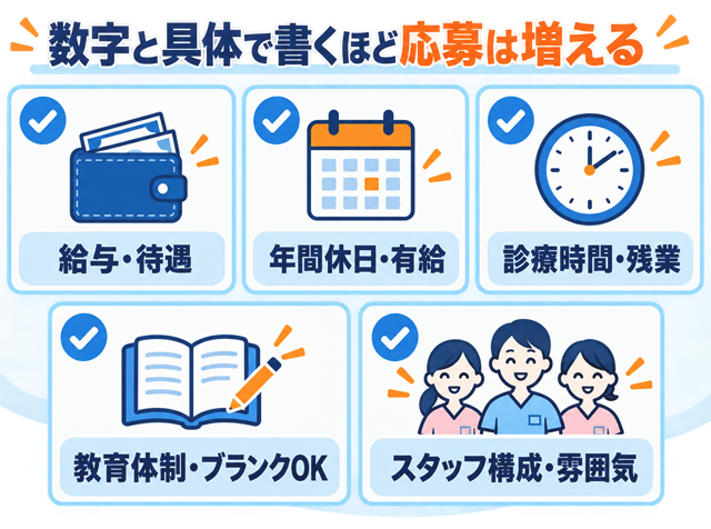 歯科衛生士が求人票で必ず確認する5つの項目を示したチェックカード図解