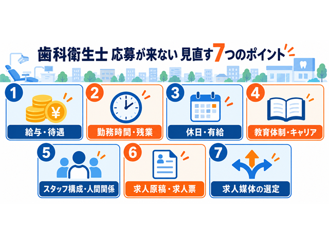 歯科衛生士の求人に応募が来ないときに見直すべき7つのポイントの全体像を示した図解