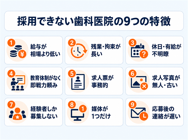 歯科衛生士が採用できない歯科医院に共通する9つの特徴を示したチェックリスト図解