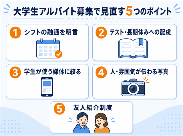 飲食店の大学生アルバイト募集で見直す5つのポイントの全体像を示した図解