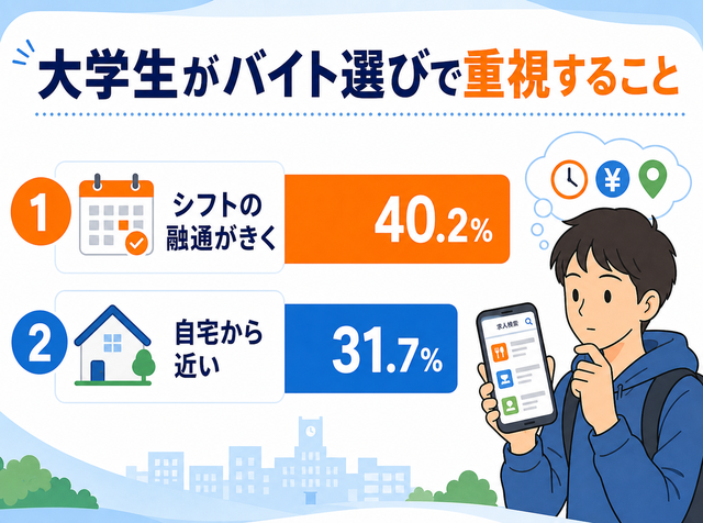 ランチタイムに人手が足りず一人で配膳に追われ困る飲食店の店長