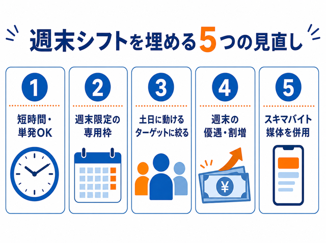 ランチタイムのパートが集まらず求人広告代理店に相談する定食店の店長のイラスト