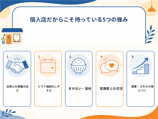 個人経営の飲食店だからこそ持っている5つの強み（店長との距離・シフト相談・まかない・常連客との交流・裁量）の図解