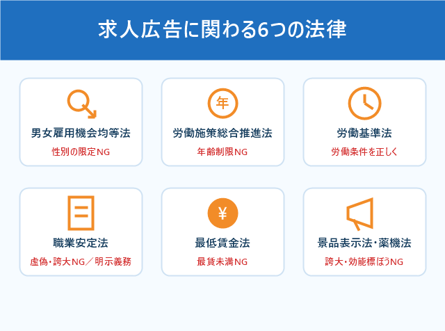 求人広告に関わる6つの法律を整理した図解マップ
