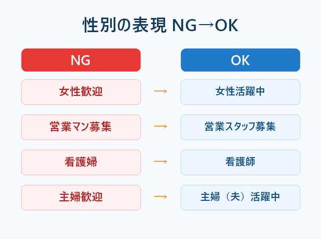 求人広告の性別に関するNG表現とOK言い換え例の対応表