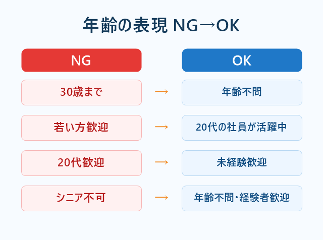 求人広告の年齢に関するNG表現とOK言い換え例の対応表