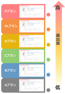 掲載順位