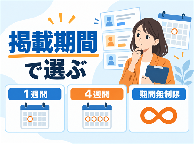 バイト募集の媒体を掲載期間で比較し何度も出し直す手間を減らす選び方を解説するアイキャッチ画像